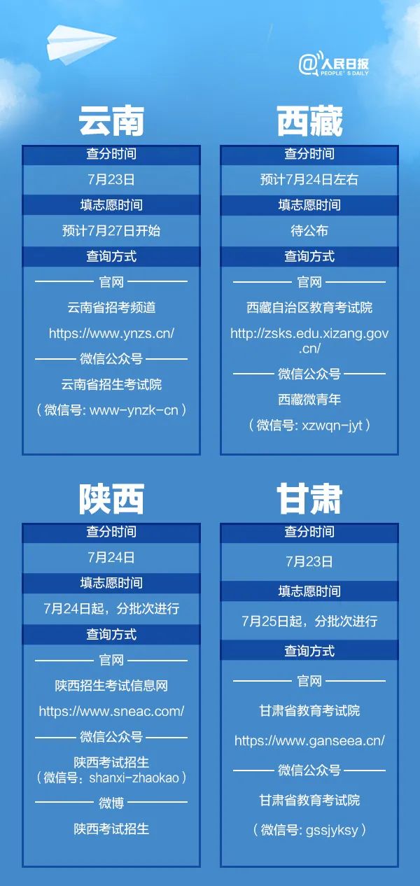 高考|转扩！高考查分报志愿时间表来了！