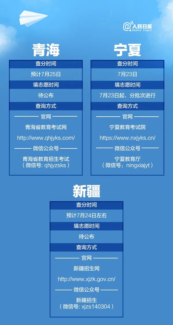高考|转扩！高考查分报志愿时间表来了！