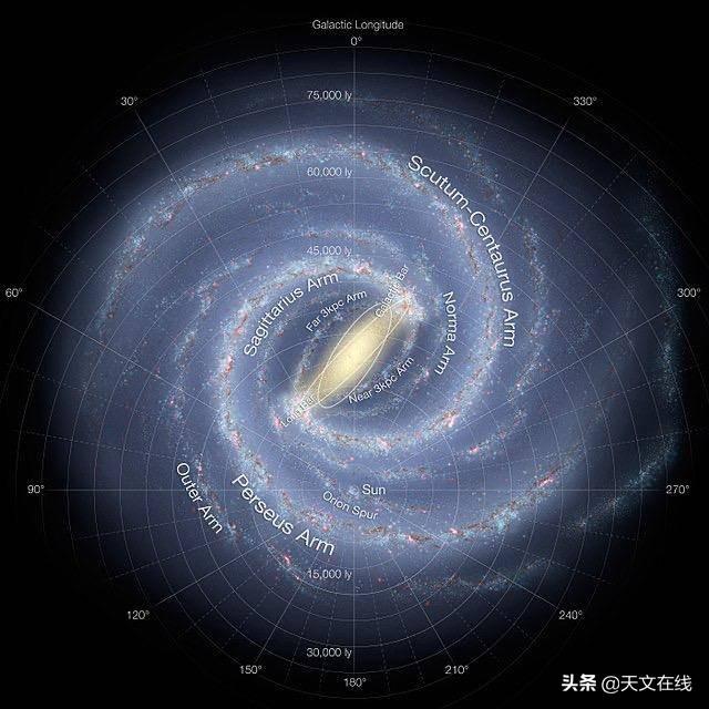 天文|宇宙中的芭蕾舞者,6亿年旋转一圈的裙边——银河翘曲