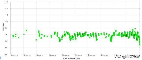 天文|等待参宿四:这颗星星怎么了?