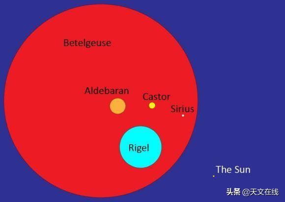 天文|等待参宿四:这颗星星怎么了?