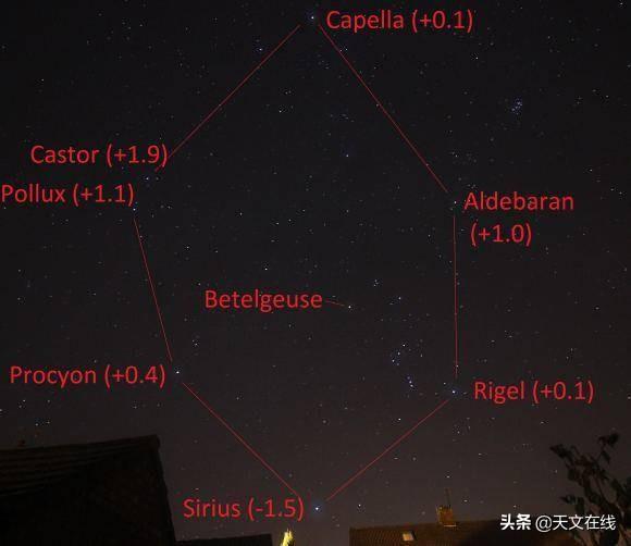 天文|等待参宿四：这颗星星怎么了？