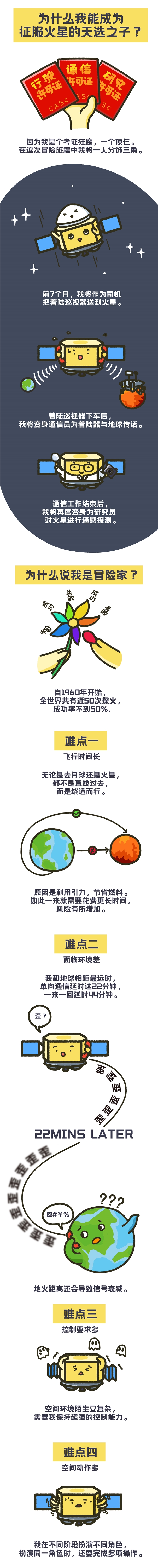 社会|大家好！我是火星环绕器