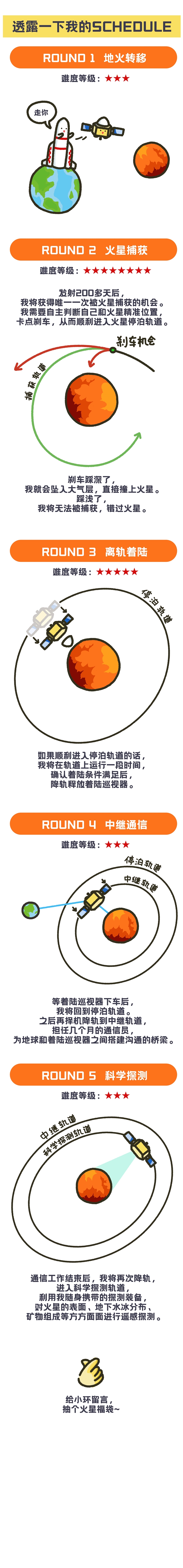 社会|大家好！我是火星环绕器