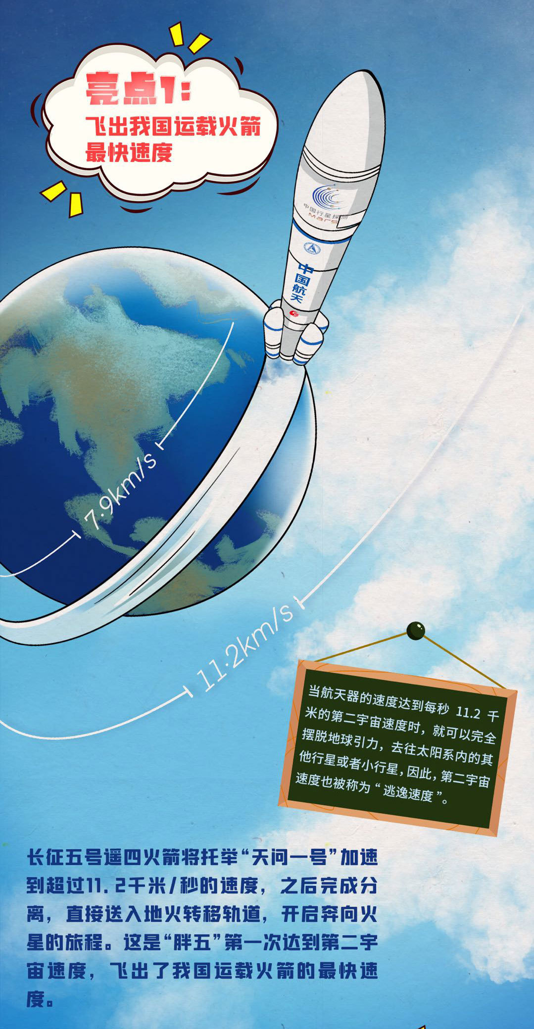 央视新闻|五大亮点！“胖五”“探火”不简单！