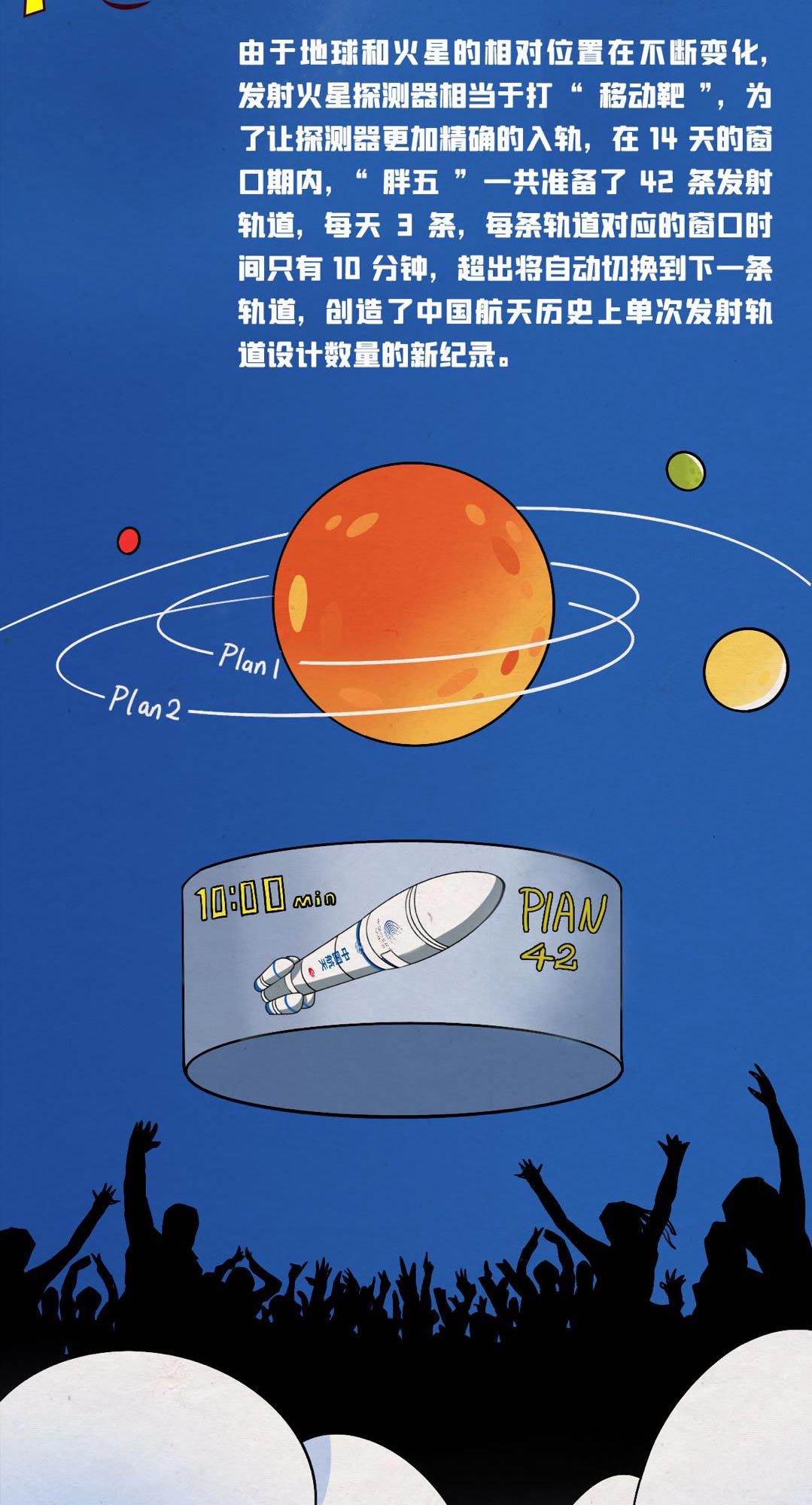 央视新闻|五大亮点！“胖五”“探火”不简单！