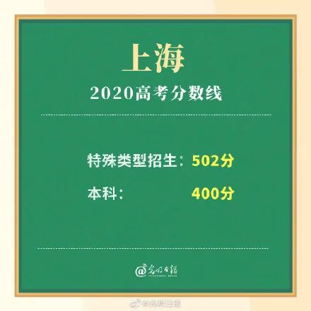 高考|多省高考分数线公布！