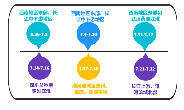 中央气象台|雨带回落，这些地区又有雨！