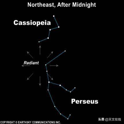 流星雨|请定好您的闹钟，今晚，找个黑暗的地方看流星雨