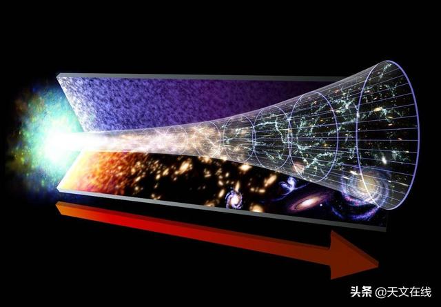 引力波|大爆炸之前就存在引力吗？