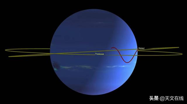 海王星|海王星的两颗卫星在轨道上绕着舞蹈