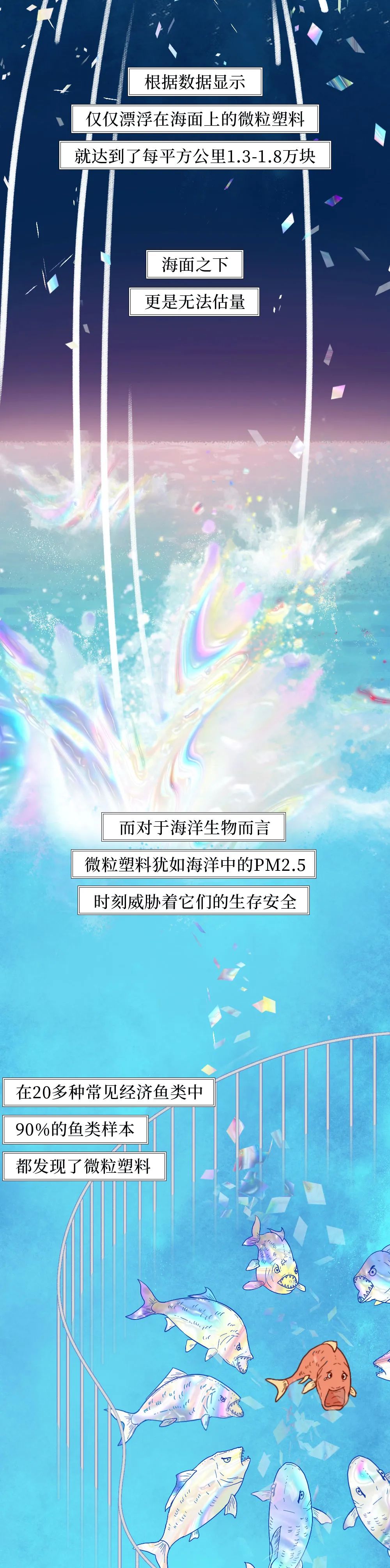 国际|塑料垃圾入侵人体全过程曝光