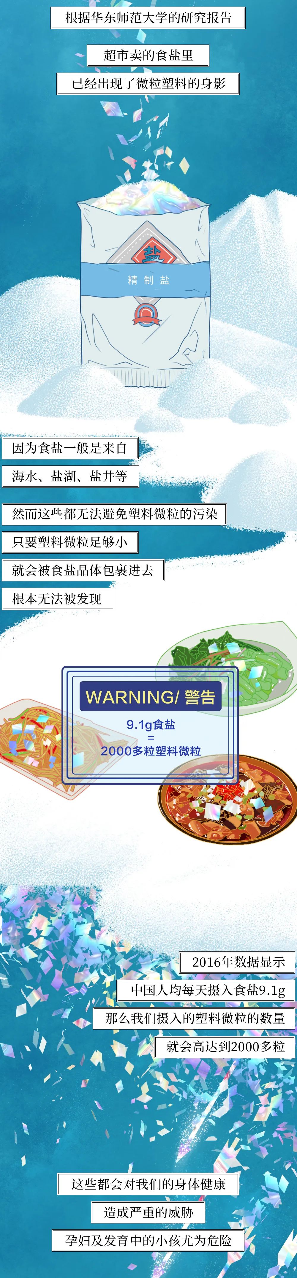 国际|塑料垃圾入侵人体全过程曝光