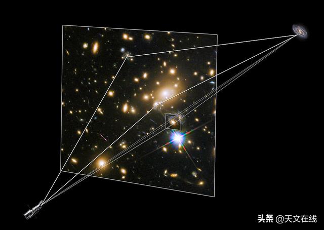 天文|科学家利用银河系寻找暗物质