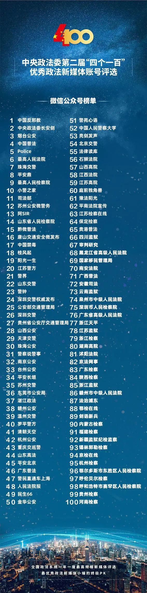 平安|谁能笑傲群雄？