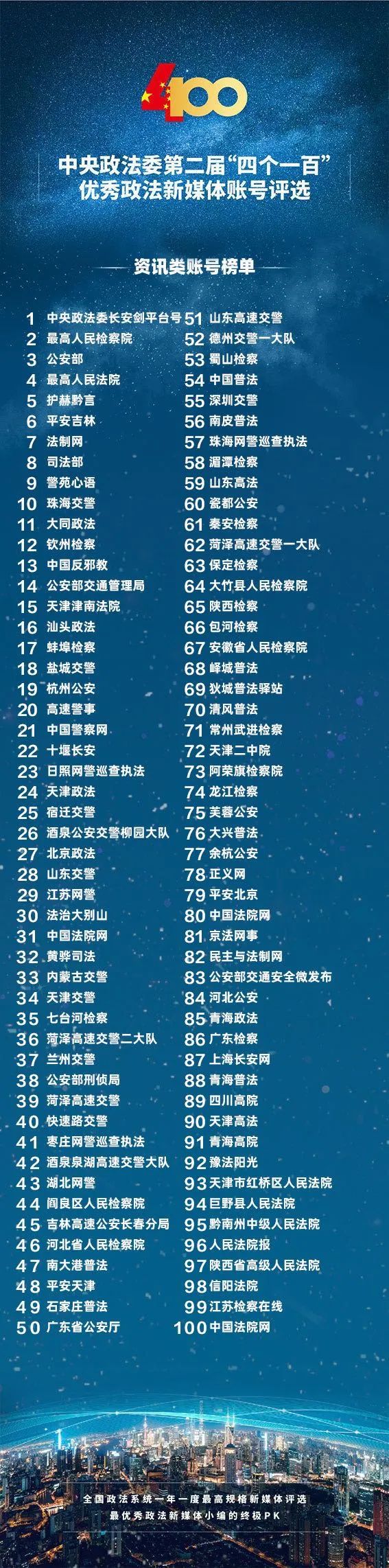 平安|谁能笑傲群雄？