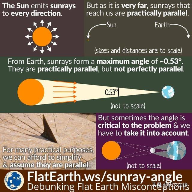 太阳光|太阳光到达我们需要多久?