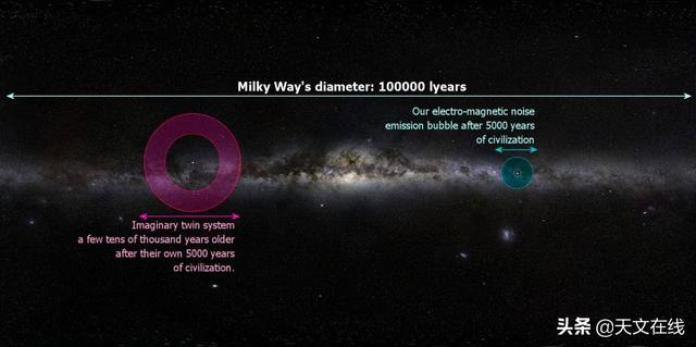 太阳光|太阳光到达我们需要多久?