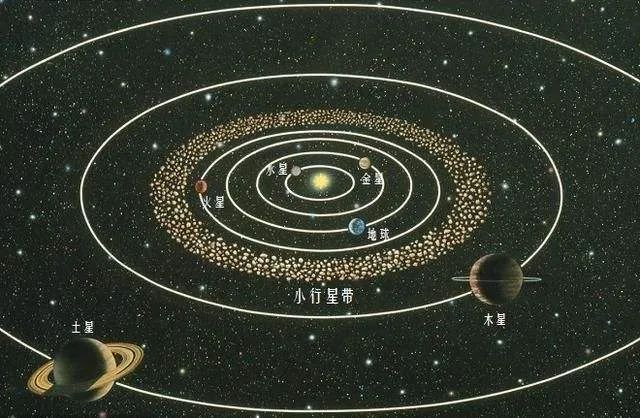 金星|天問！珴мēи爲什麼厾火星？ぷ