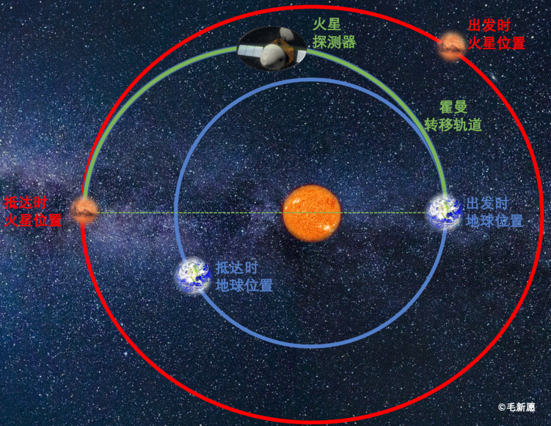 金星|天問！珴мēи爲什麼厾火星？ぷ