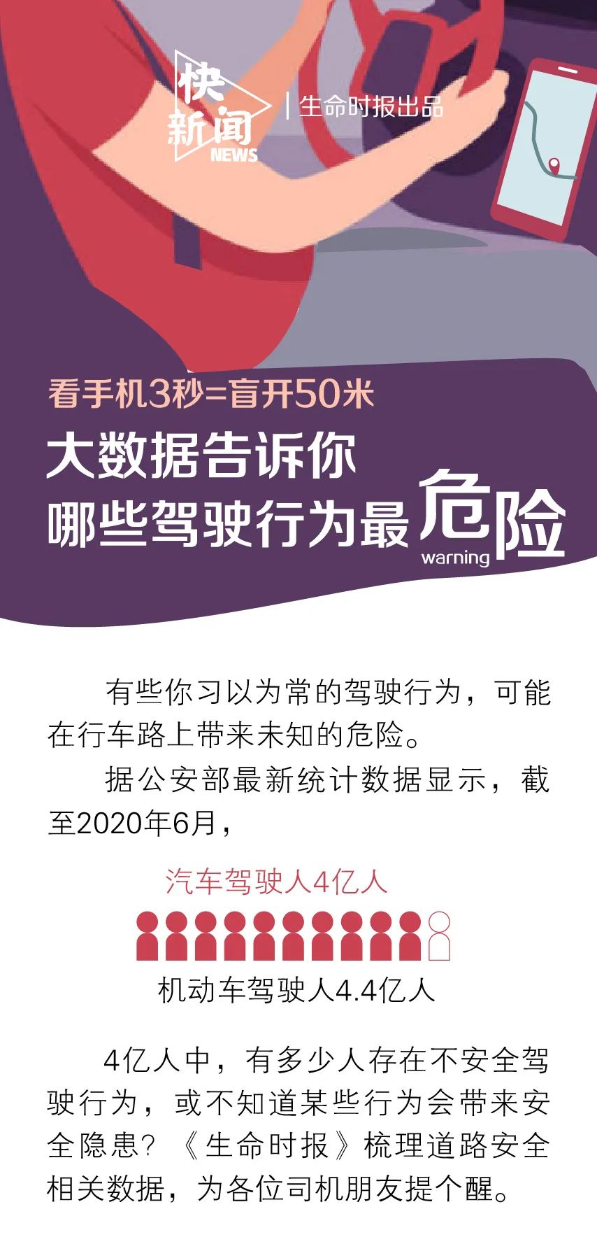 |看手机3秒=盲开50米！大数据告诉你，哪些“驾驶行为”最危险？