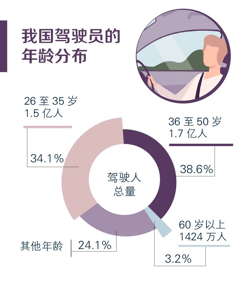 |看手机3秒=盲开50米！大数据告诉你，哪些“驾驶行为”最危险？