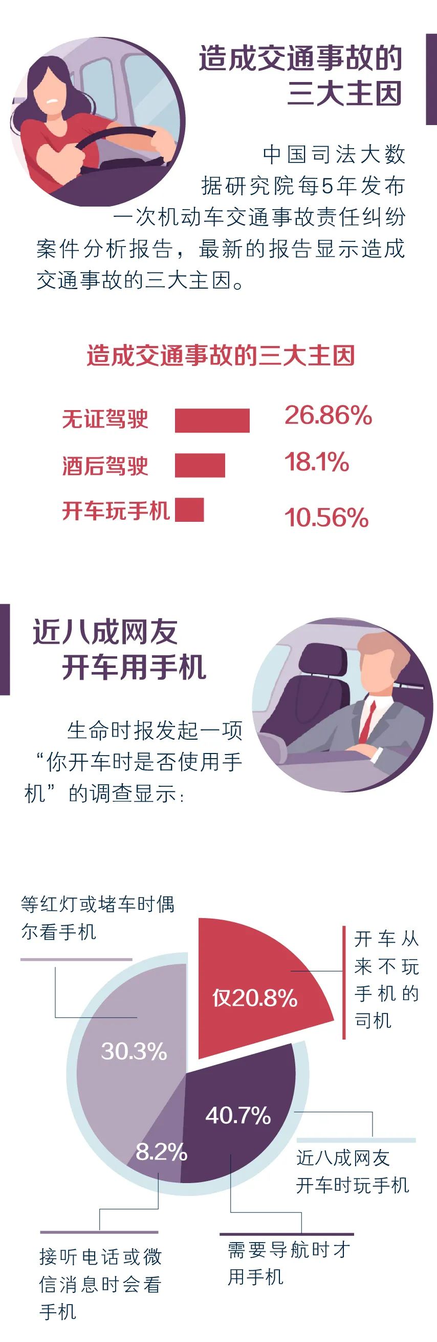 |看手机3秒=盲开50米！大数据告诉你，哪些“驾驶行为”最危险？