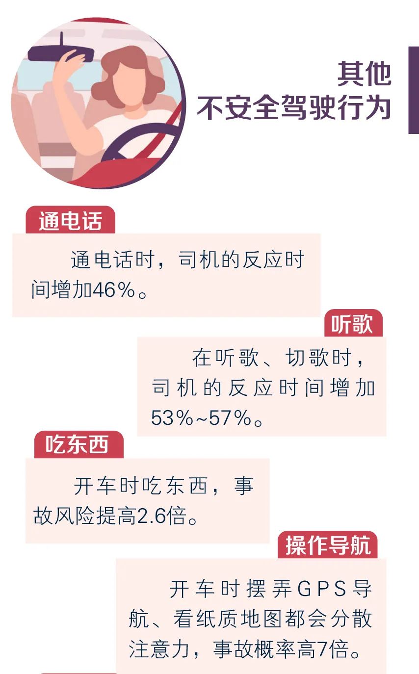 |看手机3秒=盲开50米！大数据告诉你，哪些“驾驶行为”最危险？