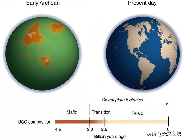 板块构造|新证据表明，地壳板块构造可能始于30多亿年前