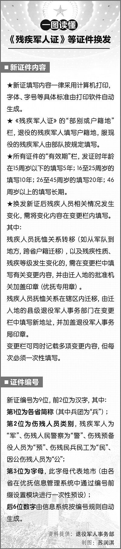 残疾军人,军事|一图读懂《残疾军人证》等证件换发
