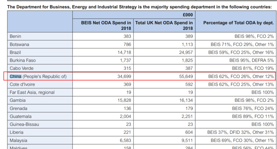 环球网|英国网民愤怒，中国网民惊讶：英国政府对中国卖国了？
