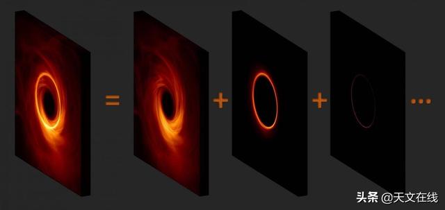 天文|“无限的子环”可能成为下一个拍摄黑洞的先驱者