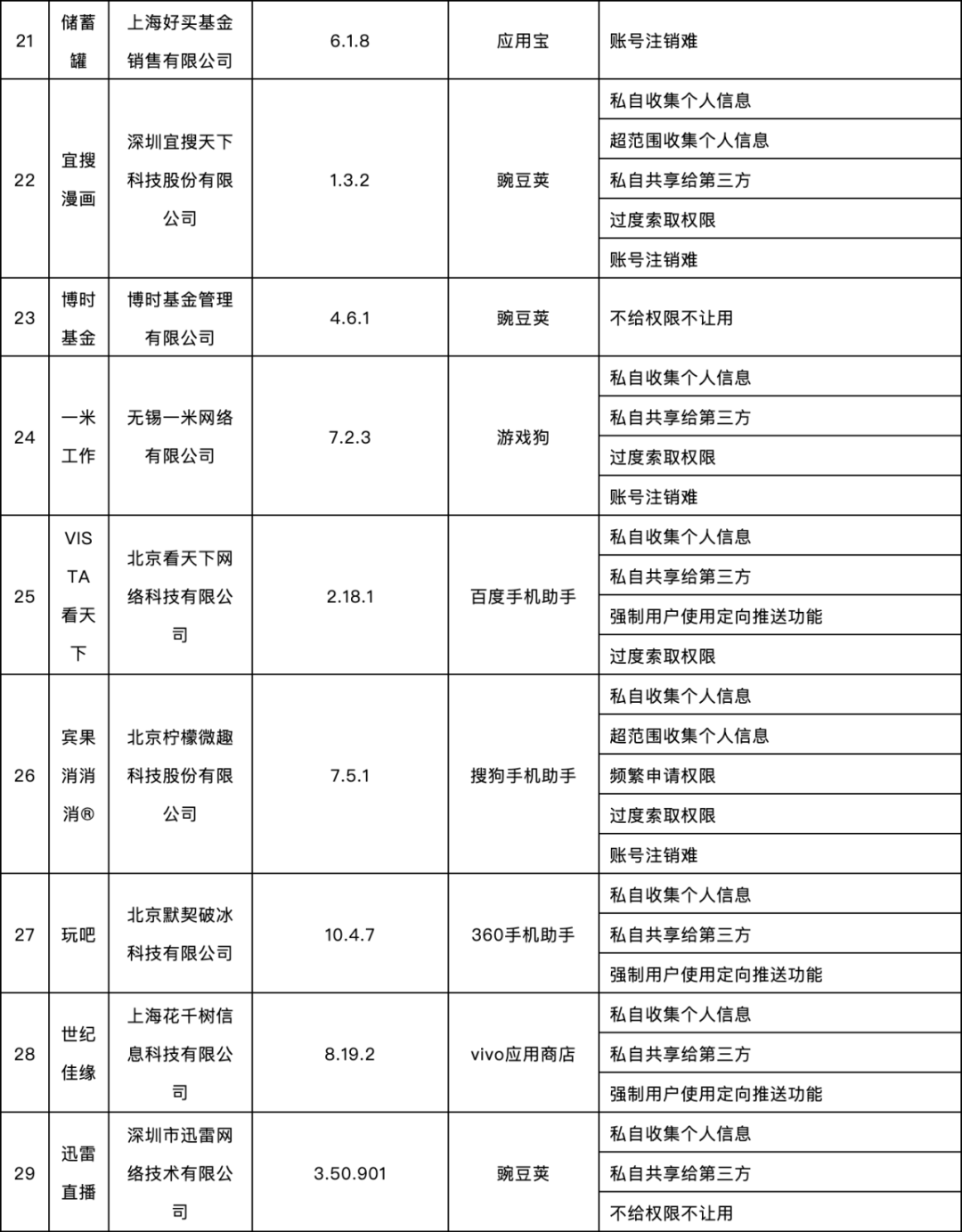 软件|紧急提醒！这58款App被通报，去哪儿网、迅雷直播在列！快自查→