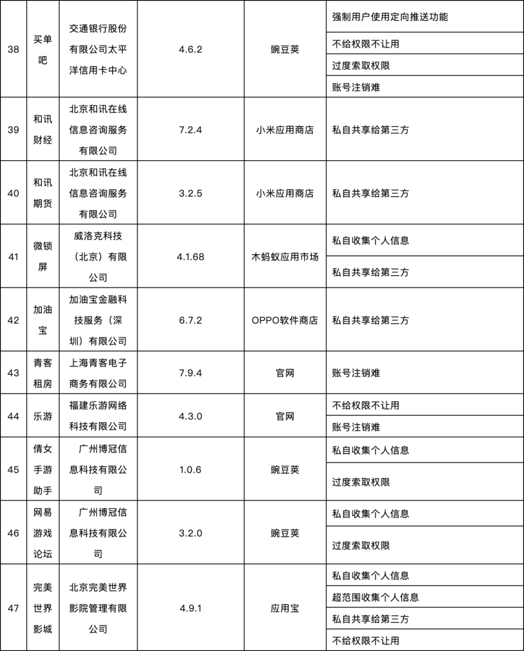 软件|紧急提醒！这58款App被通报，去哪儿网、迅雷直播在列！快自查→