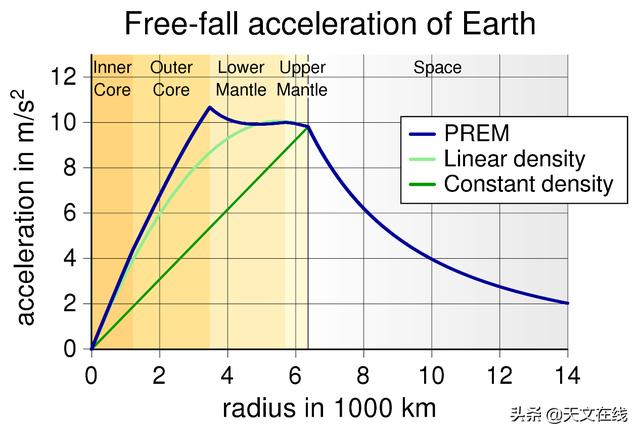 天文|时空是平滑的还是厚实的？