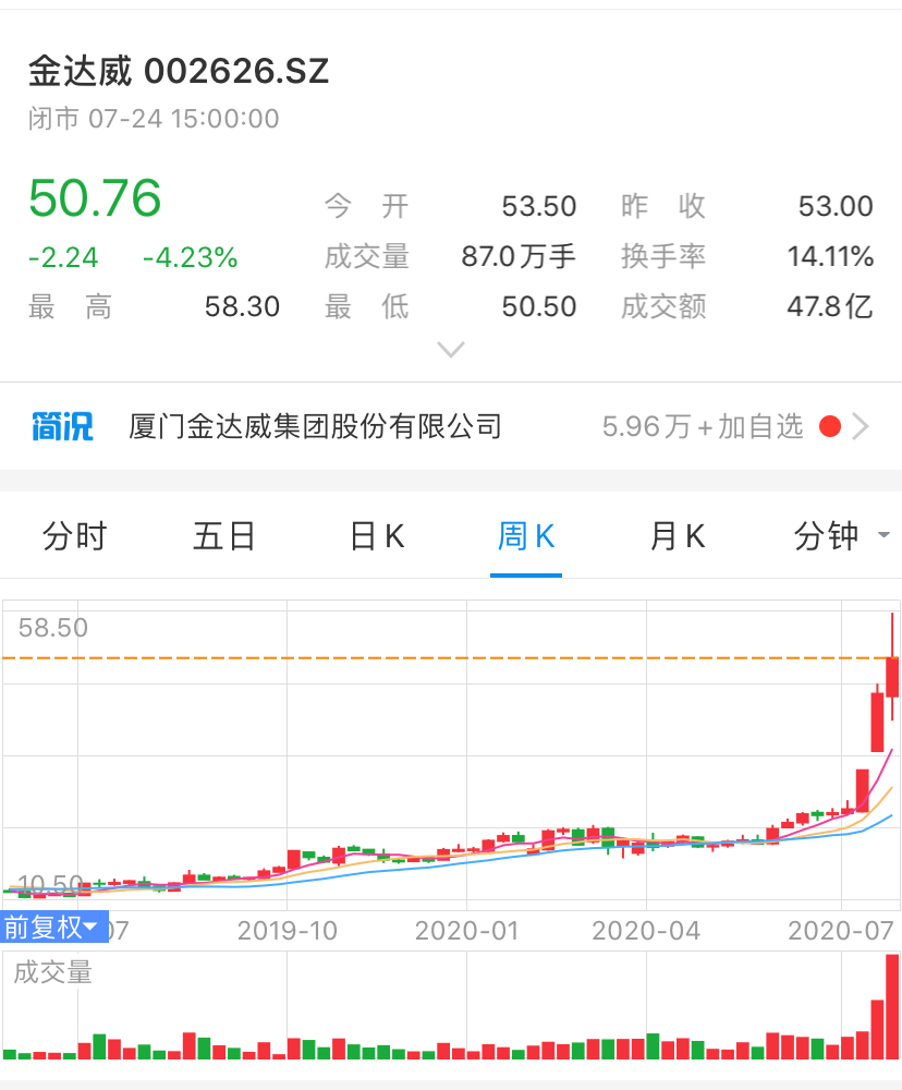 基因合成|NMN在股市意外翻红，所谓的“长寿药”再受争议