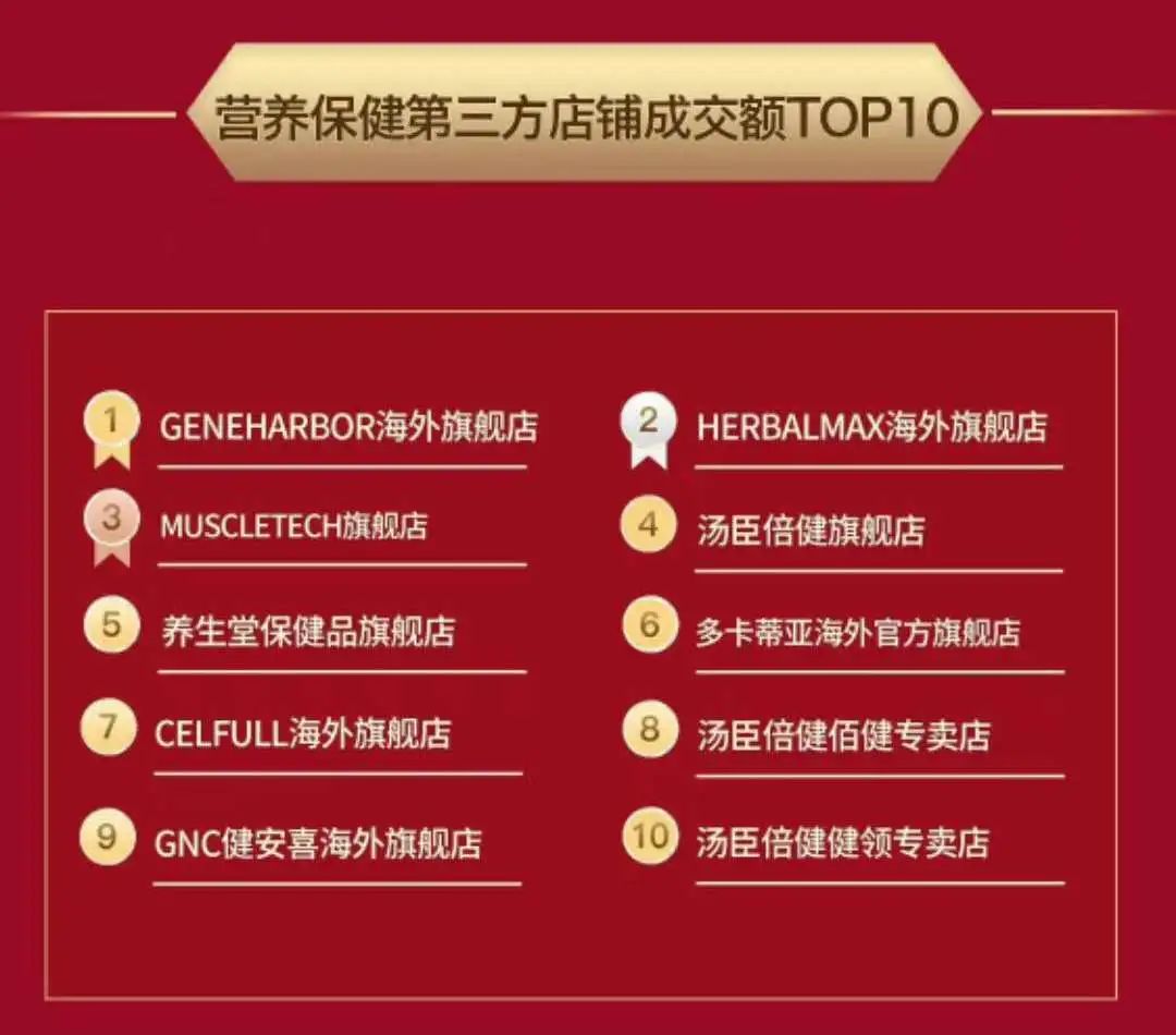 基因合成|NMN在股市意外翻红，所谓的“长寿药”再受争议