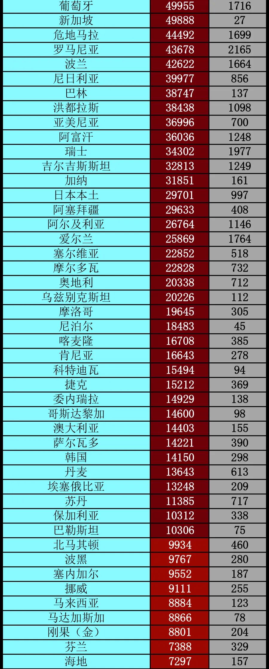 经济日报|全球确诊超1600万例丨全球疫情20条最新信息