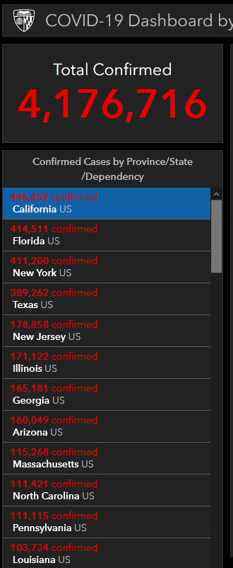 环球网|美国疫情最重3州确诊均超40万，“第一名”比中国5倍还多......