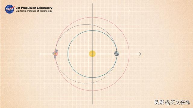 天文|想去火星？两年只有一次机会？听听专业人士怎么说