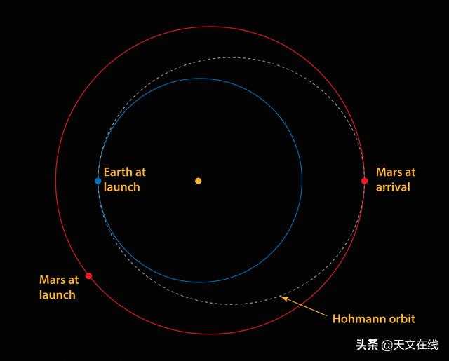 天文|想去火星？两年只有一次机会？听听专业人士怎么说