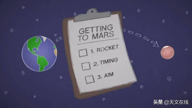 天文|想去火星?两年只有一次机会?听听专业人士怎么说
