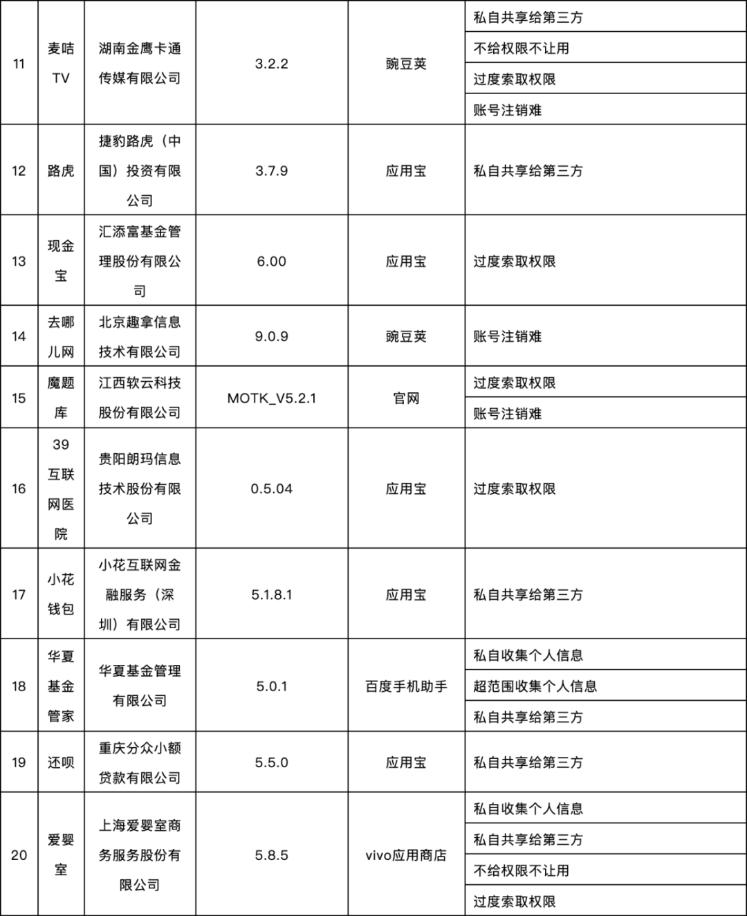 软件|这58款APP被通报！