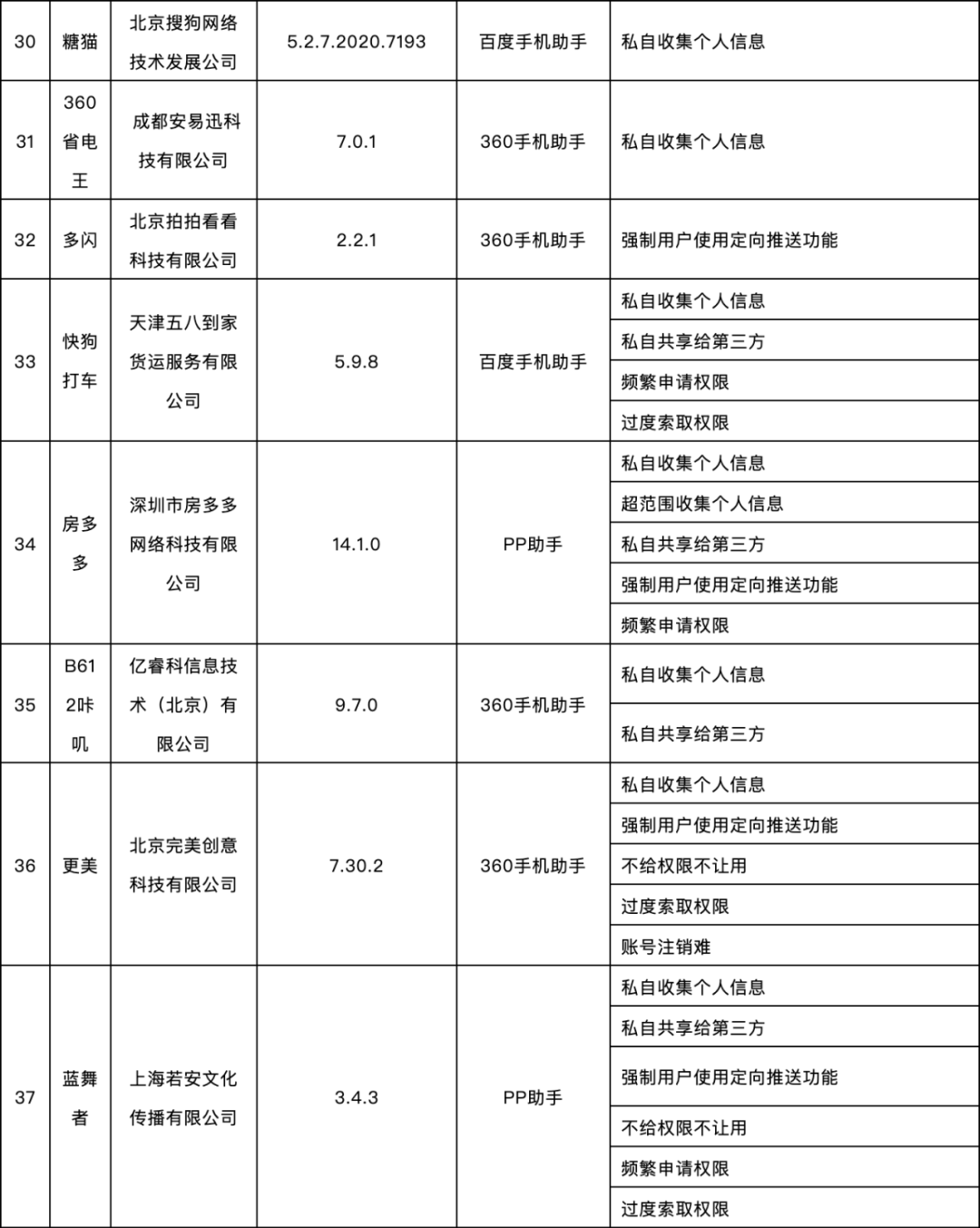 软件|这58款APP被通报！