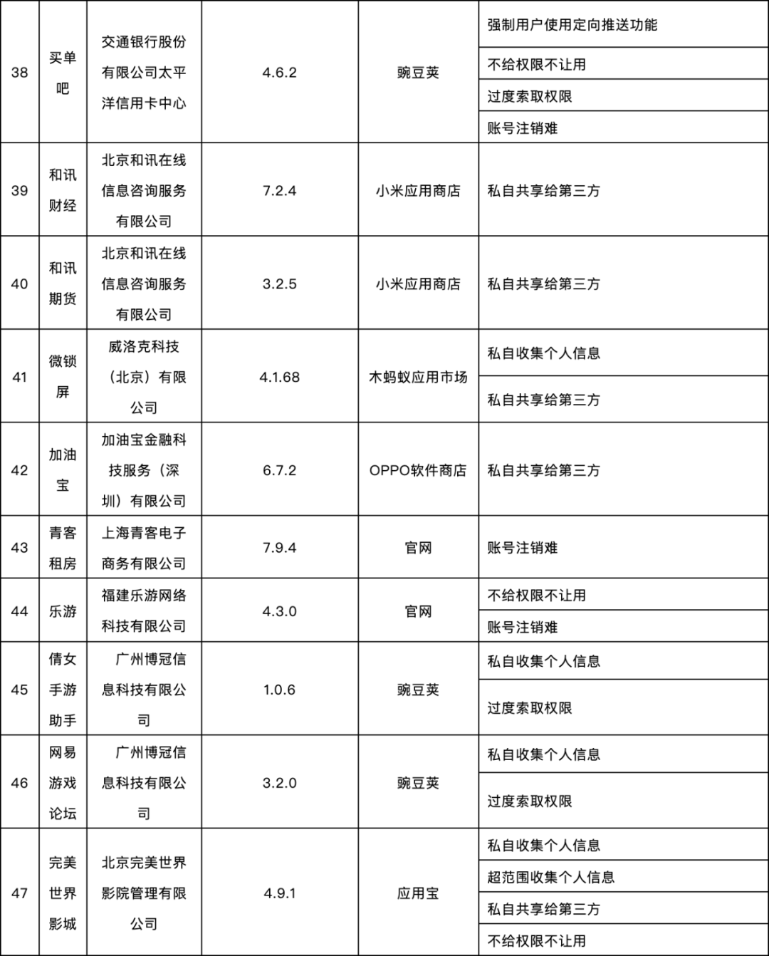 软件|这58款APP被通报！