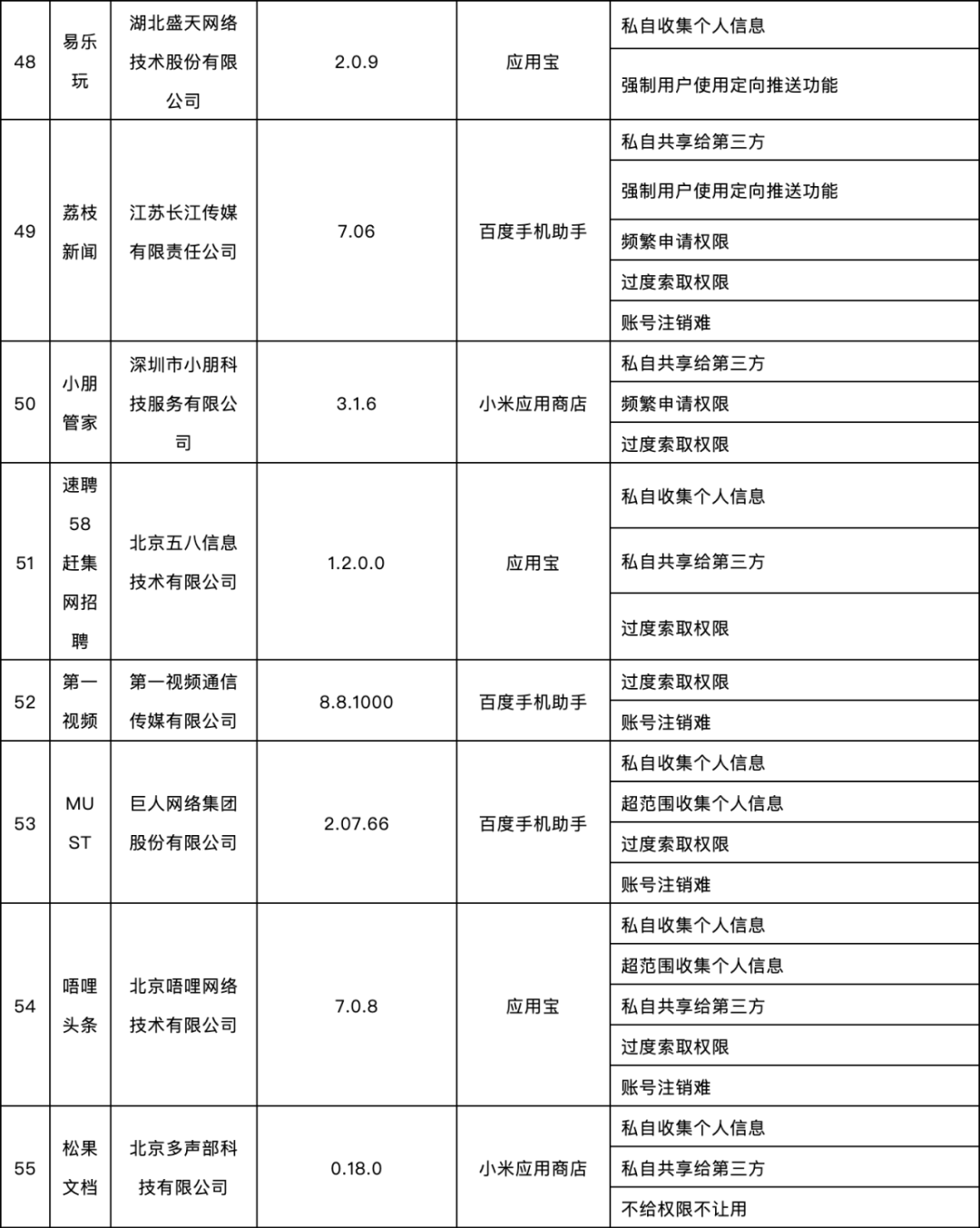 软件|这58款APP被通报！