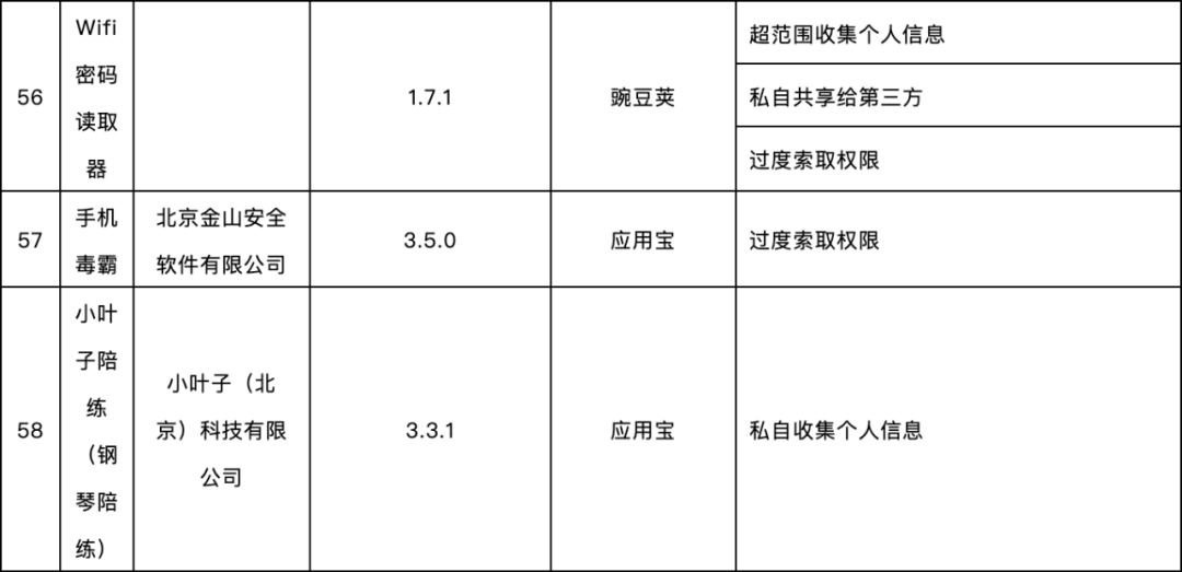 软件|这58款APP被通报！