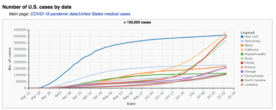 每日经济新闻|新冠确诊超422万例，美国又现“新疫情”：23个州暴发沙门氏菌疫情，数百人感染，来源尚不明确……