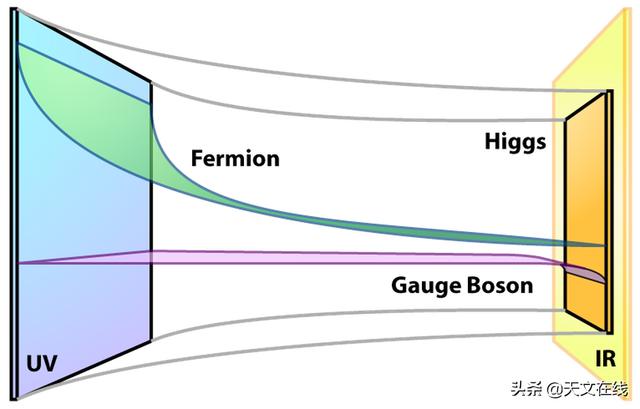 标准模型|理论物理学中最大的未解之谜：为什么引力如此微弱