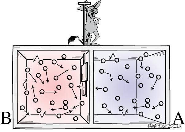 热力学|第二热力学还能被违背吗？麦克斯韦的恶魔到底是何方神圣？